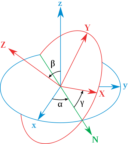 426px-Eulerangles.svg_